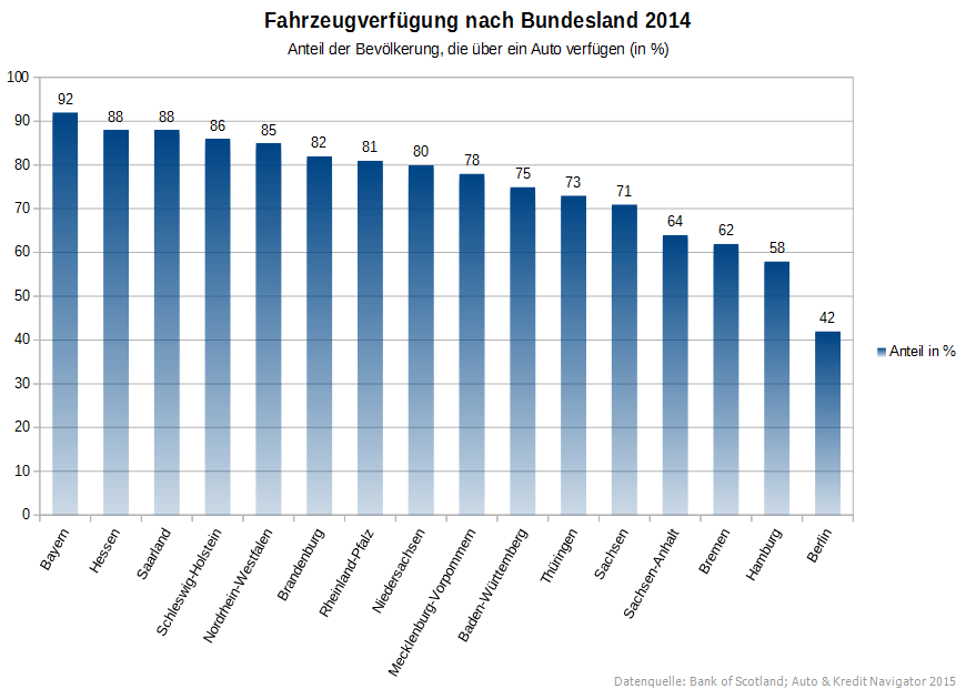 Fahrzeugverfügung nach Bundesland