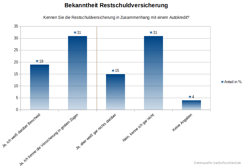 Mahnkosten Privates Darlehen : Was Tun Wenn Kredit Nicht ...