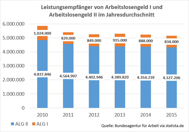 Arbeitslos Und Kredit Aufnehmen Zuruckzahlen Versichern