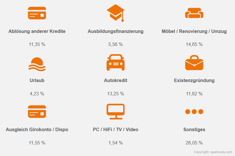 Kredit Von Privat Serios Sicher Von Privatpersonen Ohne Bank