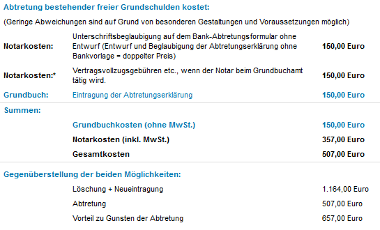 Notar und Grundbuchkosten bei Abtretung