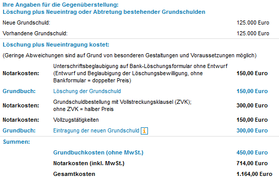 Kosten grundbucheintrag schenkung